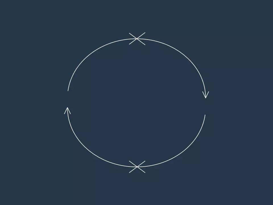 Desenho de Andreia Ramos a simbolizar um ciclo de respostas emocionais disfuncional